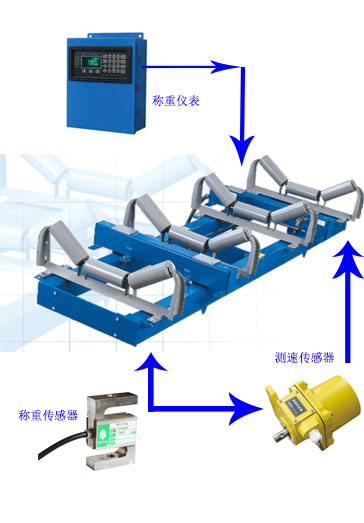 ICS-14型皮带秤组成结构