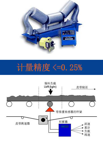 30a型电子皮带秤