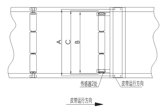 皮带运行方向