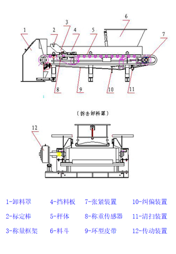 称重给料机部件结构