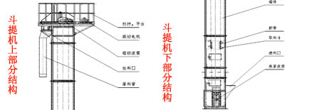 采样用斗提机