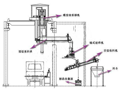 采样设备工作原理