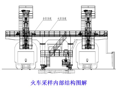 火车采样内部结构图