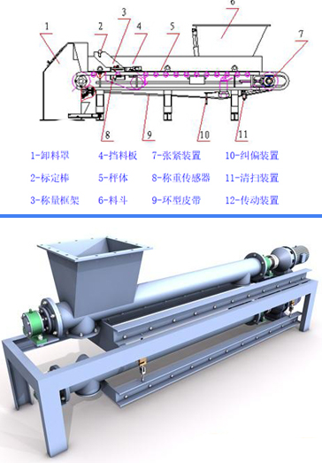 皮带称重给料机